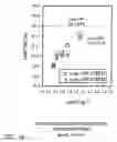 Fig. 18 - Semiconductor device and method of manufacturing the same