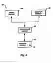 Fig. 06 - Methods for stacking wire-bonded integrated circuit dice on flip-chip bonded integrated circuit dice