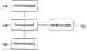 Fig. 01 - Image forming system