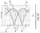 Fig. 10 - Antenna system including simultaneous phase aiding and phase canceling elements