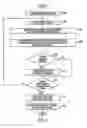 Fig. 04 - Method for outputting traffic information in a motor vehicle