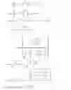 Fig. 03 - Multi-axis joystick and transducer means therefore