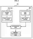 Fig. 08 - Remote control device having gear button and method for using graphic user interface using the same