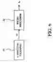 Fig. 07 - Apparatus with one or more capacitive touchpads as interface