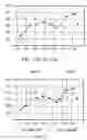 Fig. 02 - Method and apparatus for time series graph display
