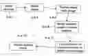 Fig. 01 - Image processing method and system