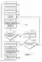 Fig. 06 - Graphics driver and method with time partitioning