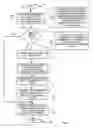 Fig. 04 - Method and apparatus for graphics processing using state and shader management