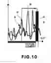 Fig. 08 - Spectroscope and measuring apparatus using the same