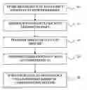 Fig. 01 - Method of controlling printing privileges