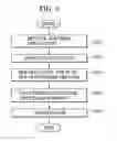 Fig. 06 - Job management apparatus and method of recognizing job completion, and control program used therewith