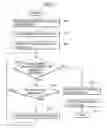 Fig. 08 - Job management apparatus and method of recognizing job completion, and control program used therewith