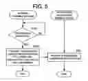 Fig. 06 - Network facsimile machine and network facsimile communication method