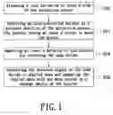 Fig. 02 - Method for automatically controlling the length of projection screen and multi-purpose apparatus thereof