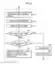 Fig. 04 - Electronic equipment and electronic equipment activation method