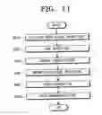 Fig. 09 - Digital broadcast transmitting/receiving system having an improved receiving performance and signal processing method thereof