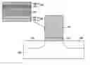 Fig. 01 - Non-volatile memory element with oxide stack and non-volatile SRAM using the same