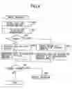 Fig. 05 - Storage device employing a flash memory
