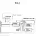 Fig. 07 - Storage device employing a flash memory