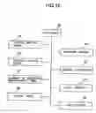 Fig. 10 - Storage device employing a flash memory