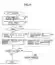 Fig. 05 - Storage device employing a flash memory