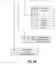 Fig. 07 - Flash memory with accessible page during write