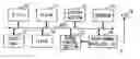 Fig. 01 - Streaming data from multiple sources according to storage location information