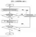 Fig. 03 - Data management apparatus and method of flash memory