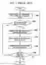 Fig. 04 - Data management apparatus and method of flash memory
