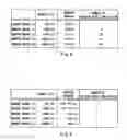 Fig. 06 - Semiconductor integrated circuit device having memory macros and logic cores on board
