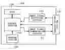 Fig. 01 - Access control apparatus, access control method, and access control program