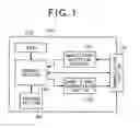 Fig. 02 - Access control apparatus, access control method, and access control program