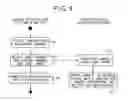 Fig. 07 - Access control apparatus, access control method, and access control program