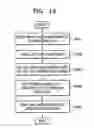 Fig. 14 - Method and apparatus for recording and/or reproducing data and write-once information storage medium