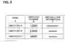 Fig. 04 - Information access control method, access control program, and external recording medium