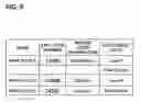 Fig. 06 - Information access control method, access control program, and external recording medium