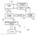 Fig. 01 - Method and apparatus for retrieving information from a 3D storage medium