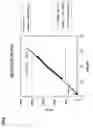 Fig. 07 - Laser power adjustment method and optical recording and reproduction apparatus