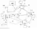 Fig. 01 - Multi-criteria load balancing device for a network equipment of a communication network