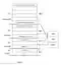 Fig. 03 - Multi-criteria load balancing device for a network equipment of a communication network