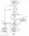 Fig. 04 - Handling of acknowledgement messages in terminal