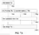 Fig. 06 - Method and system for processing quality of service (QOS) performance levels for wireless devices
