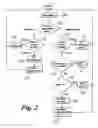 Fig. 03 - Service disruption time determination apparatus and method therefor
