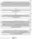 Fig. 06 - Digital subscriber line user capacity estimation