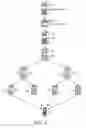 Fig. 04 - Synchronization apparatus and method for broadcasting a service stream in a mobile communication system
