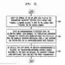 Fig. 08 - Method for packet-switching interface for code division switching in a terrestrial wireless system