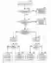 Fig. 01 - Adaptive gain adjustment control