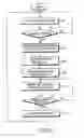 Fig. 07 - System and method for providing handover of a mobile IP terminal in a wireless network