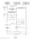 Fig. 08 - System and method for providing handover of a mobile IP terminal in a wireless network