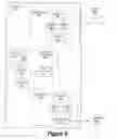 Fig. 07 - System and method for autonomic wireless presence ping